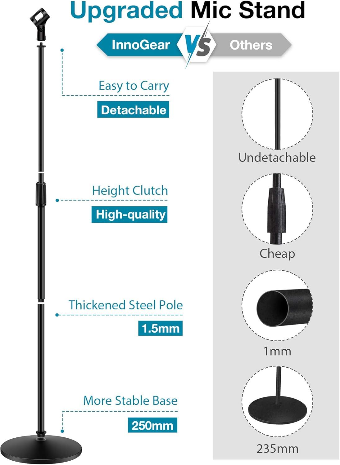 This image compares the InnoGear mic stand against competing products to demonstrate superiority across multiple features: portability, build quality, material thickness, and base stability.
