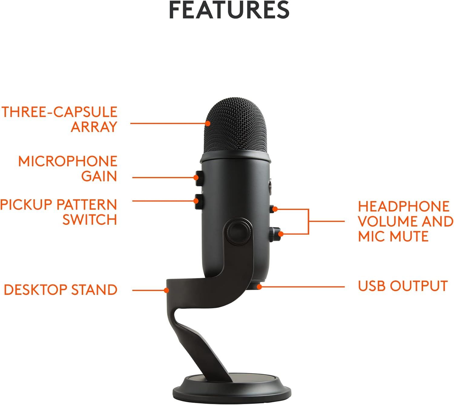 This image breaks down the physical components and controls of the microphone, helping shoppers understand what each part does and how to operate the device.