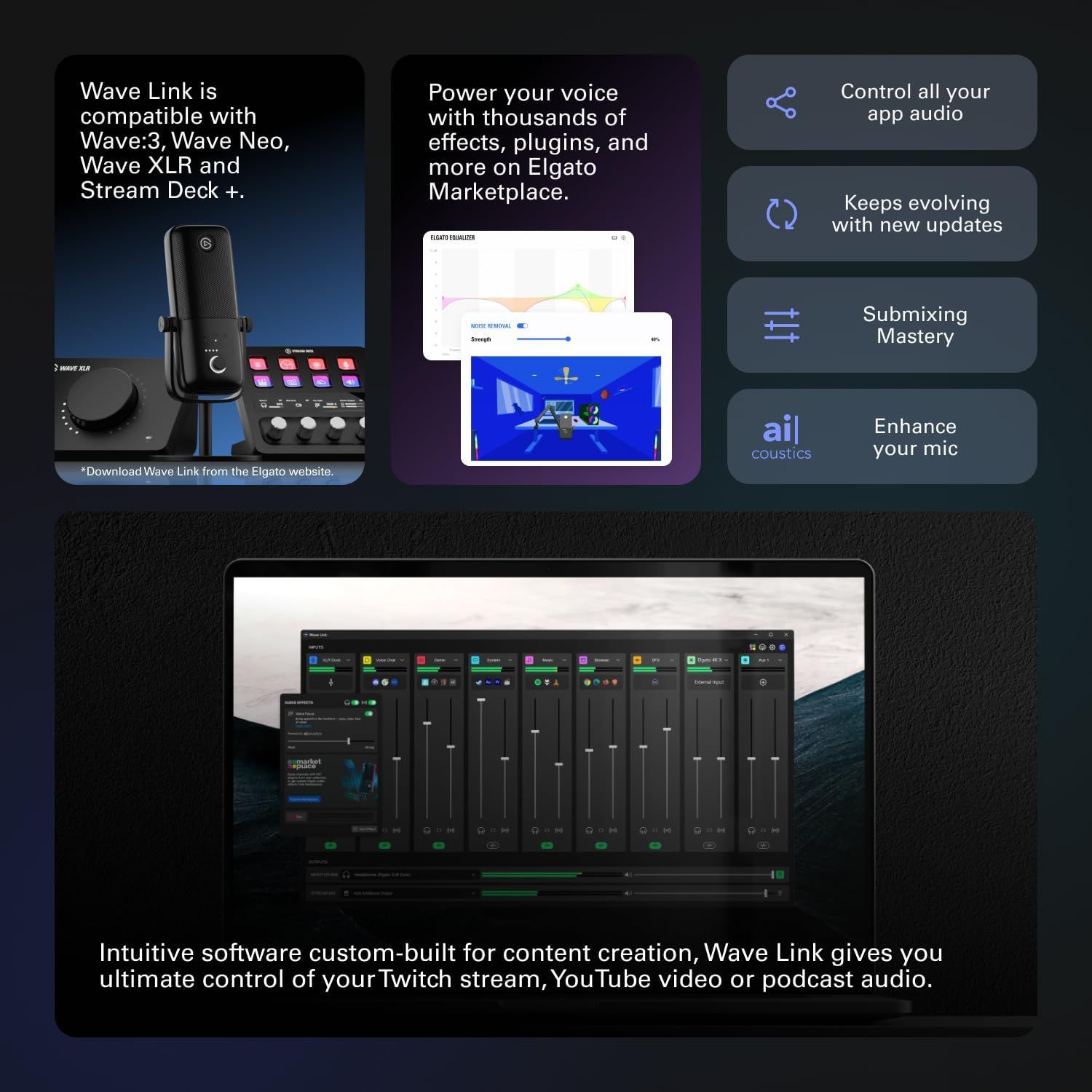 Communicates multiple distinct benefits of the Wave Link software in a visually segmented layout, showing compatibility, plugin access, audio control, updates, submixing capabilities, and AI…