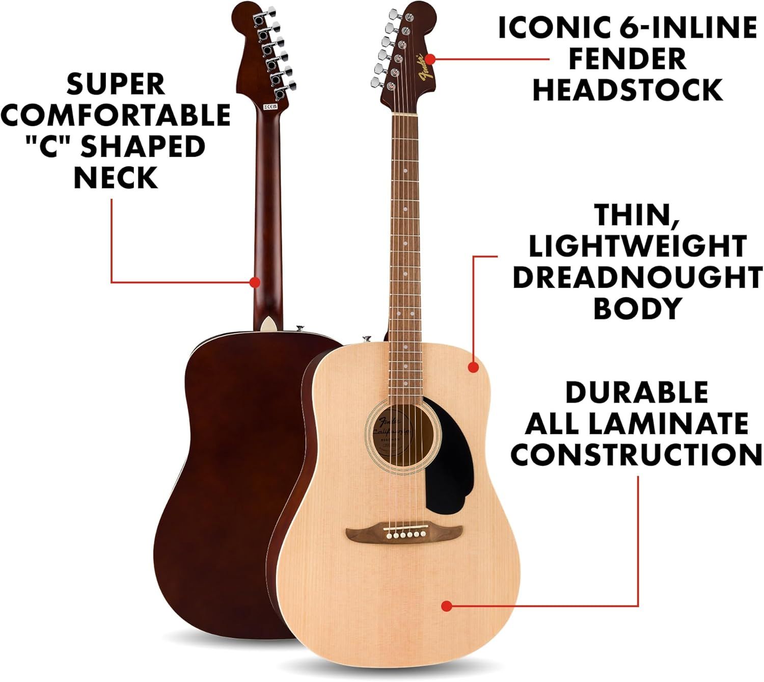 This image breaks down the guitar's physical components and structural features to help shoppers understand the instrument's design, build quality, and comfort features.