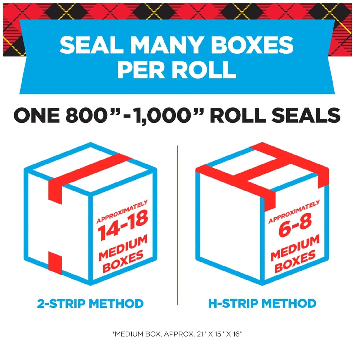 Communicates the high capacity of the tape roll by showing how many medium boxes can be sealed (800-1000 inches per roll translates to 14-18 or 6-8 boxes depending on sealing method), reassuring…