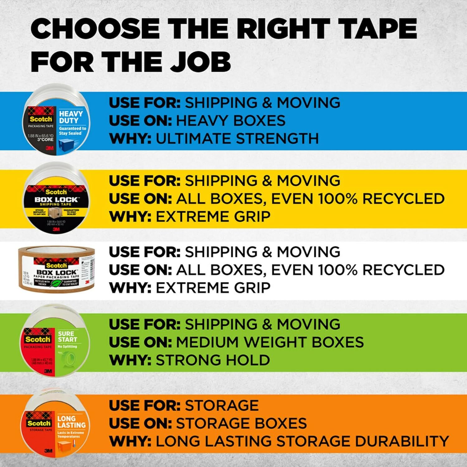 Helps shoppers choose the right Scotch tape product from the brand's lineup by comparing different variants and their specific use cases, applications, and key benefits.