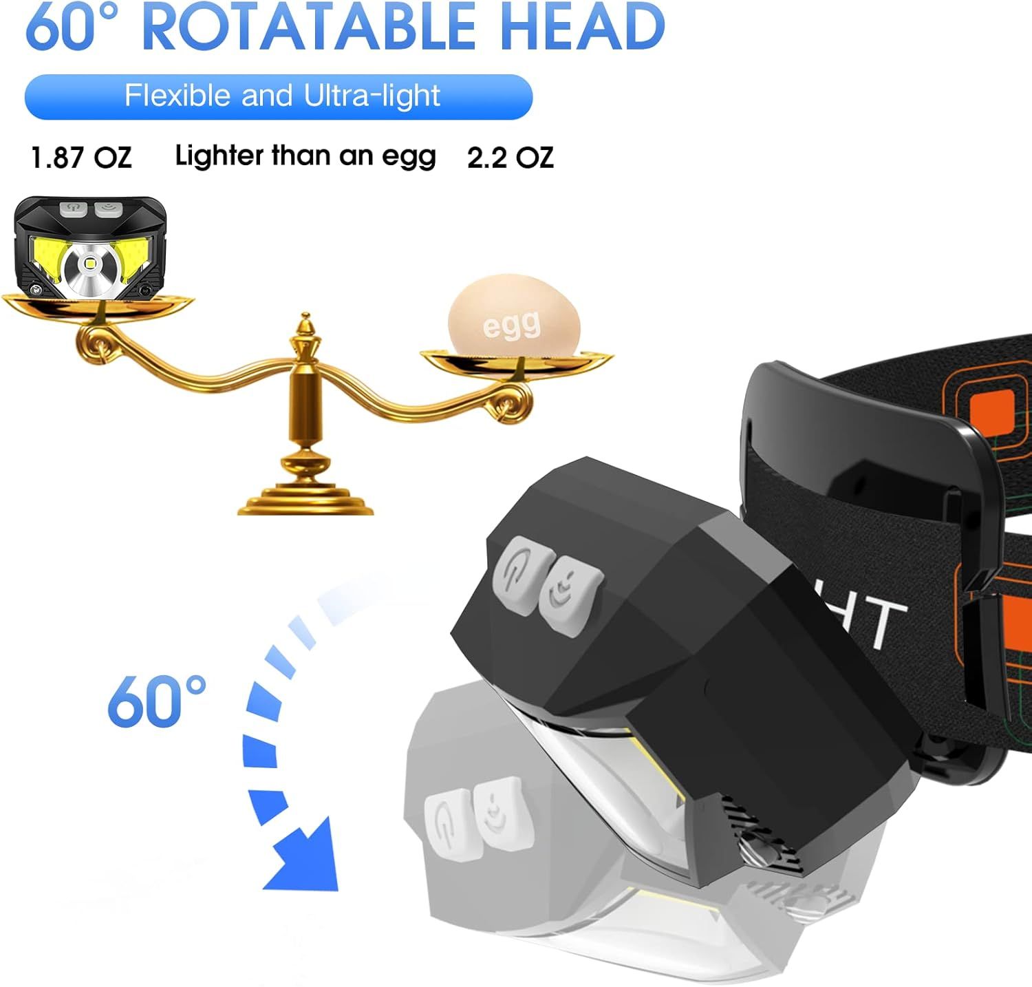 Communicates the headlamp's ultra-lightweight design (1.87 oz, lighter than an egg) and 60° rotatable head feature to emphasize portability and adjustable functionality. Highlights the product's…