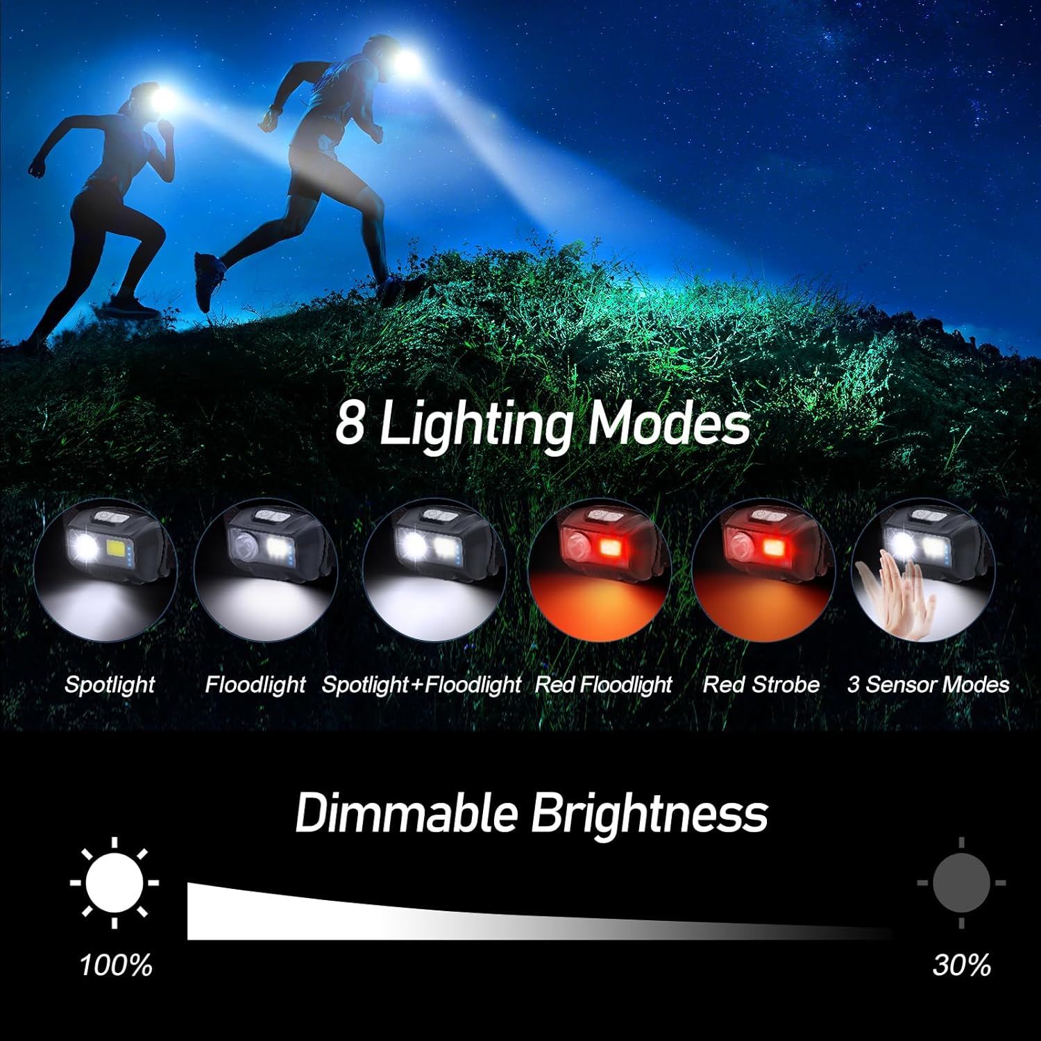 Communicates the headlamp's versatility with multiple lighting modes (spotlight, floodlight, red light, sensor modes) and adjustable brightness levels to reassure shoppers of its adaptability for…