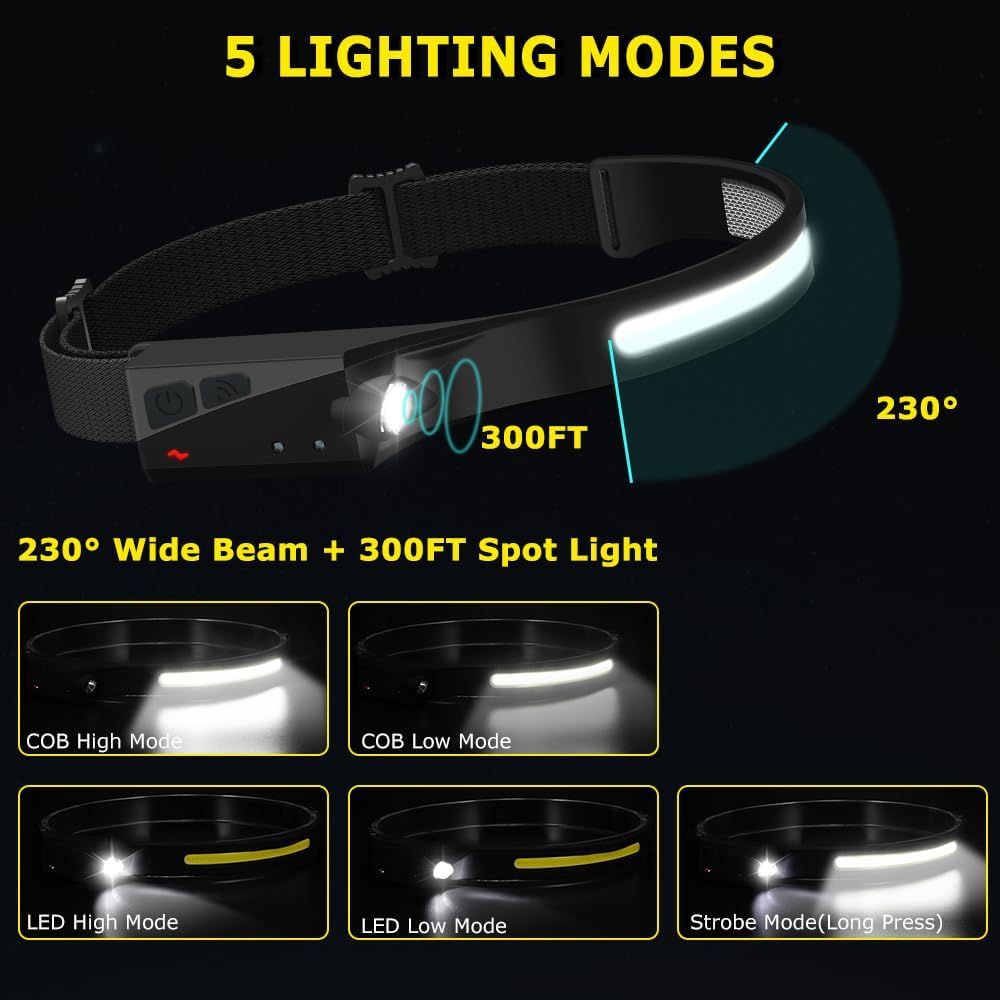 Demonstrates the headlamp's versatility and performance by showcasing multiple lighting modes (COB High/Low, LED High/Low, Strobe) and key specifications (wide beam angle and long-distance…