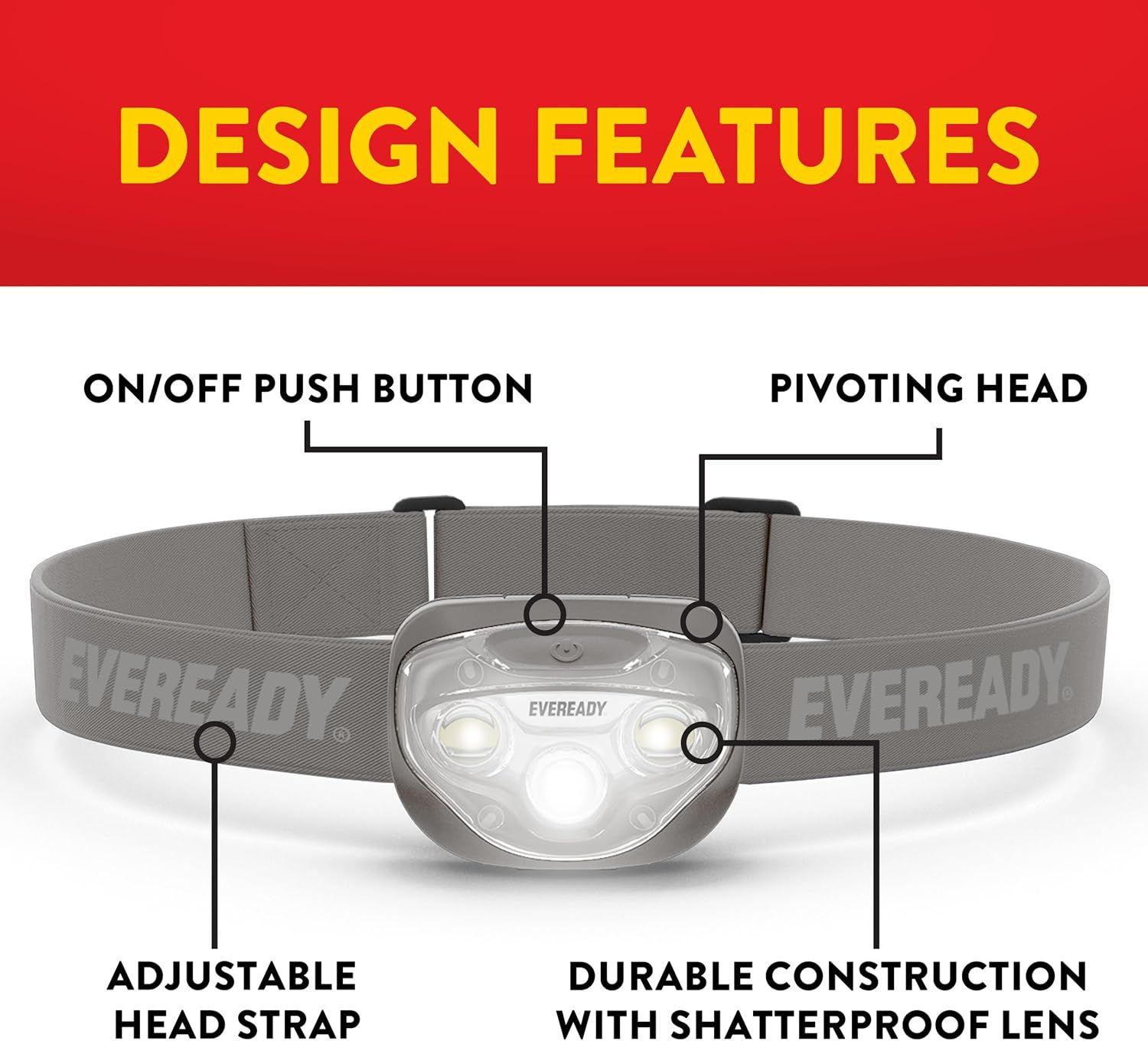 This image breaks down the physical components and design features of the headlamp to help shoppers understand the product's construction and functional parts.