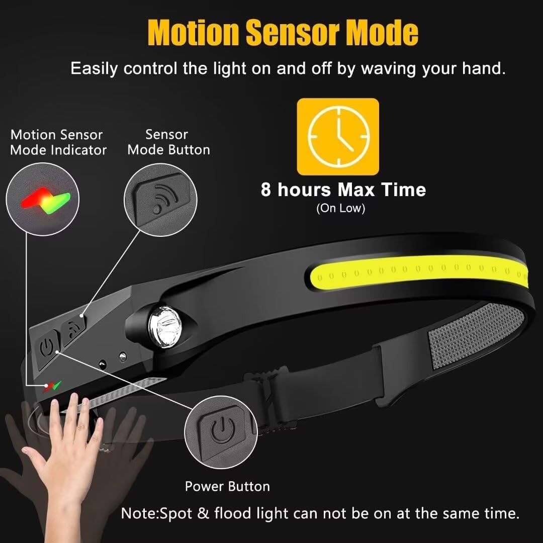 This image breaks down the headlamp's key physical components and controls, showing shoppers where each button and indicator is located and explaining the motion sensor functionality with an 8-hour…