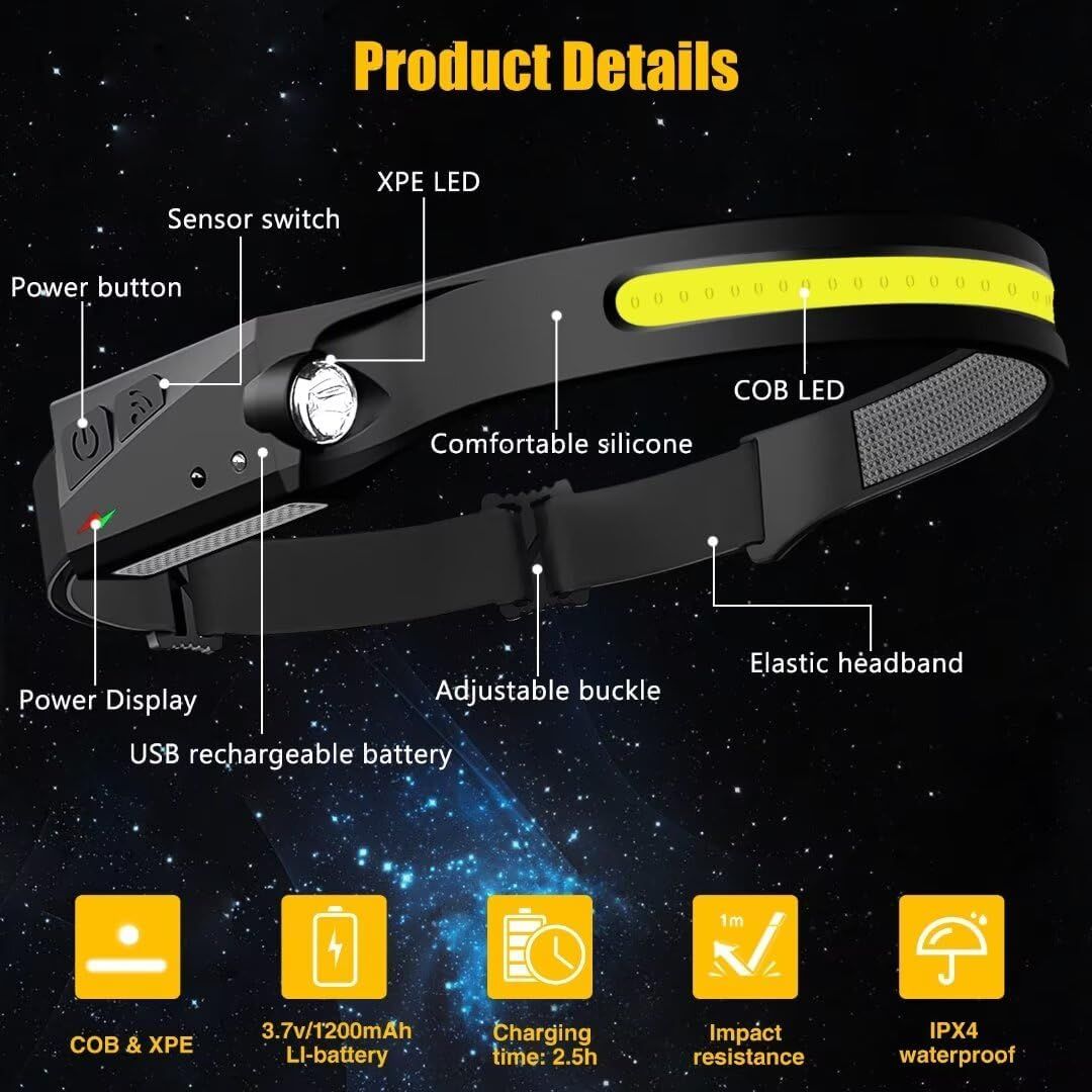 This image breaks down the physical components and features of the headlamp, helping shoppers understand the product's construction and where each functional element is located. Communicates…