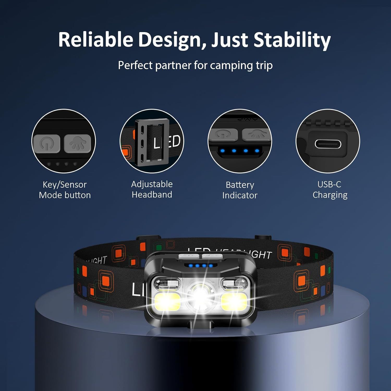 This image breaks down the physical components and features of the LED headlamp, highlighting key parts like the control buttons, adjustable strap, battery indicator, and charging port to help…