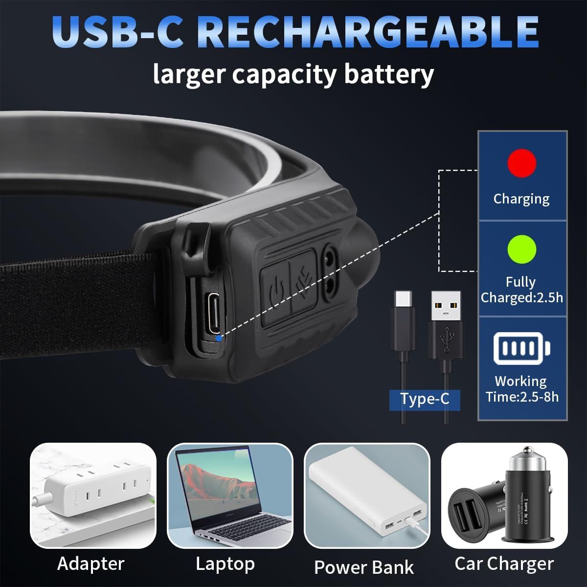 Highlights the USB-C rechargeable feature with larger capacity battery and explains the charging status indicators (red for charging, green for fully charged) and working time specifications.…
