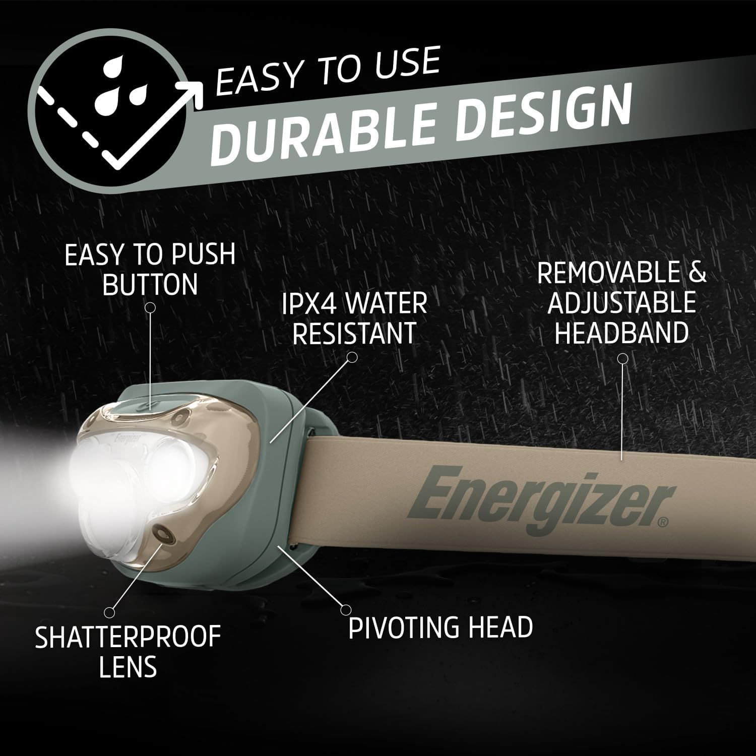 This image breaks down the physical components and features of the Energizer headlamp, using callout lines to highlight key parts like the button, water resistance, headband, pivoting head, and…
