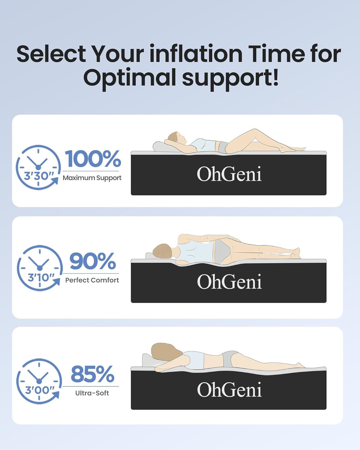 Helps shoppers choose between three different inflation levels of the same brand's product line, showing how different firmness options suit different sleep preferences and support needs.