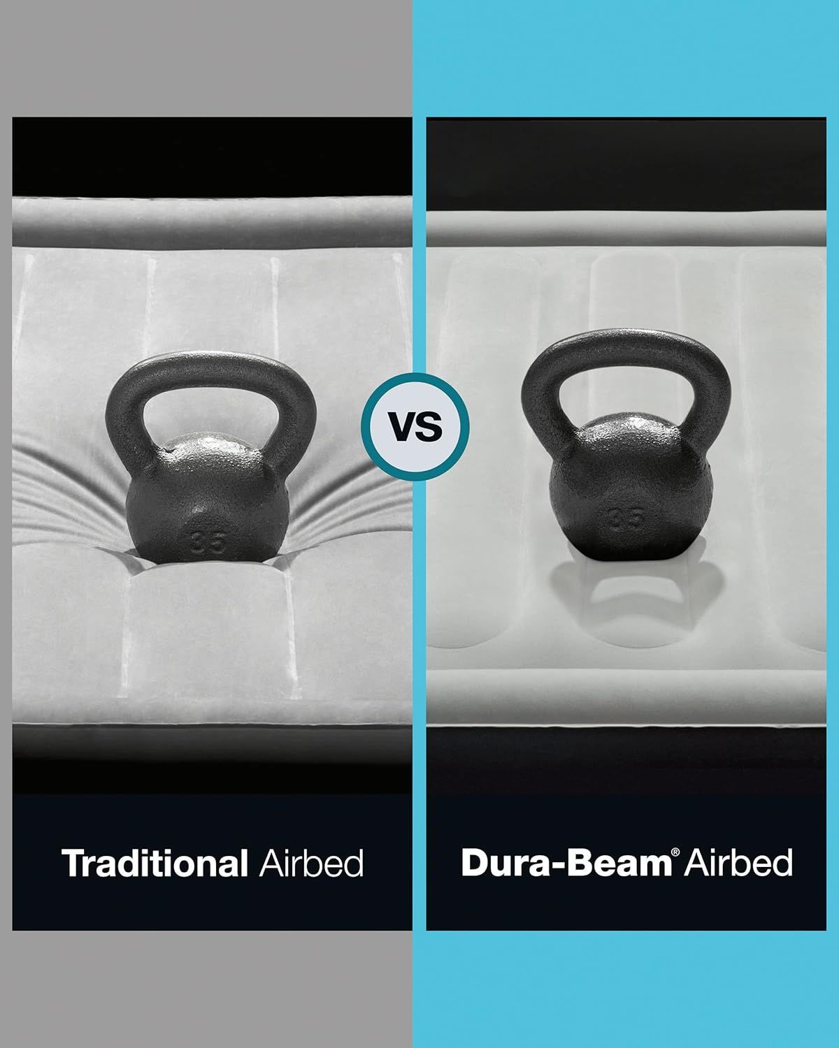 Demonstrates the superiority of the Dura-Beam airbed construction compared to traditional airbed design, showing the product's enhanced structural integrity and durability.