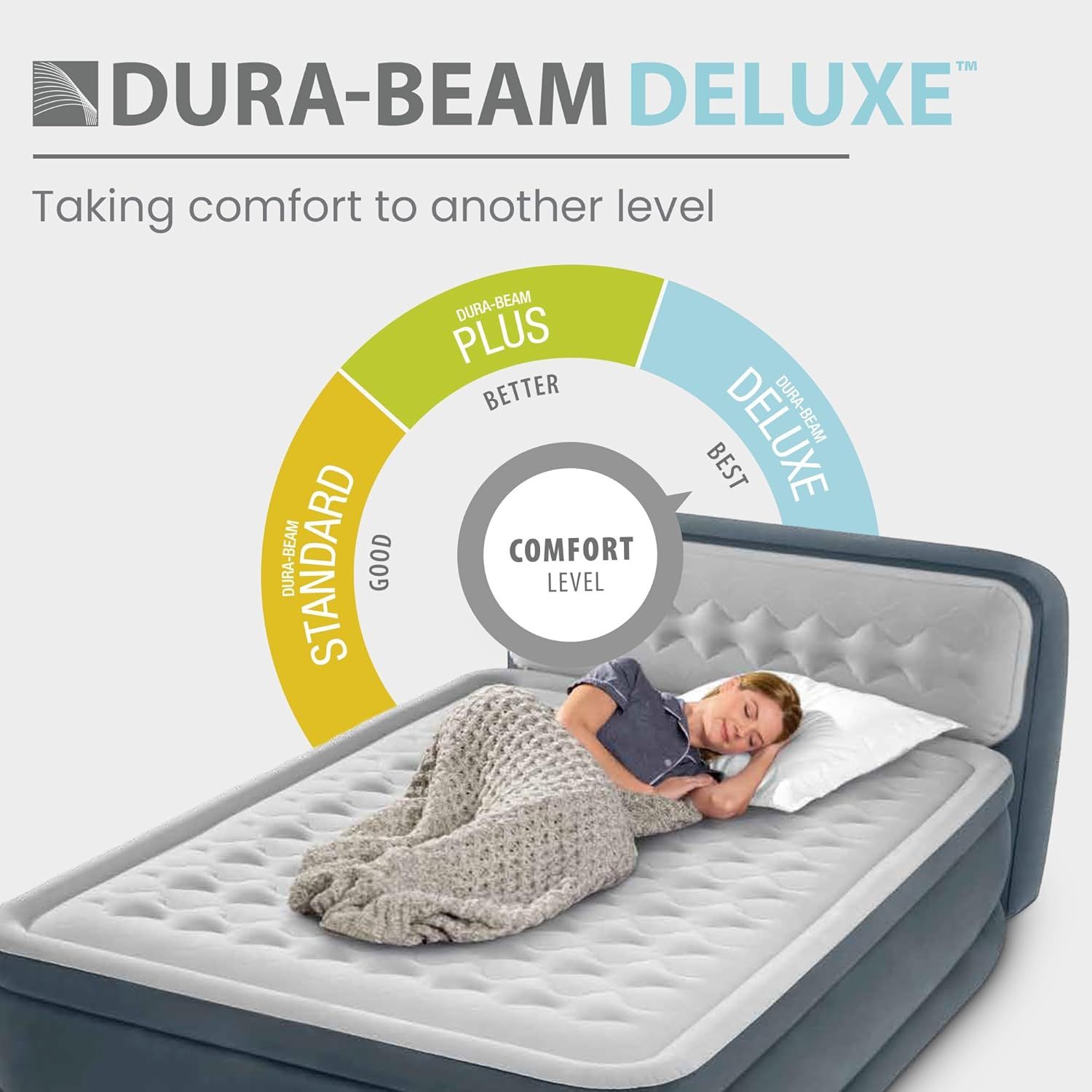 Showcases the brand's product lineup by illustrating the different comfort levels available (Standard, Plus, Deluxe), helping shoppers understand where the Deluxe model fits within the brand's…