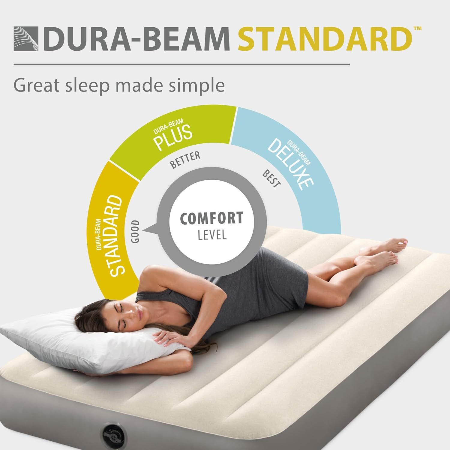 Introduces the Dura-Beam Standard brand and showcases the product line options (Standard, Plus, Deluxe) with a comfort level hierarchy to help shoppers choose the right mattress tier for their needs.