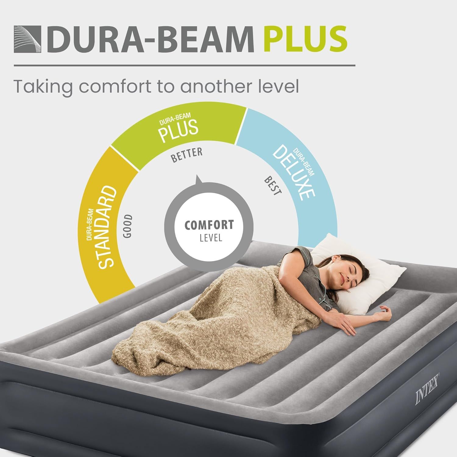 Demonstrates that the Dura-Beam Plus product offers a superior comfort level compared to competing products (Standard, Deluxe), positioning it as the best option for shoppers seeking maximum comfort.