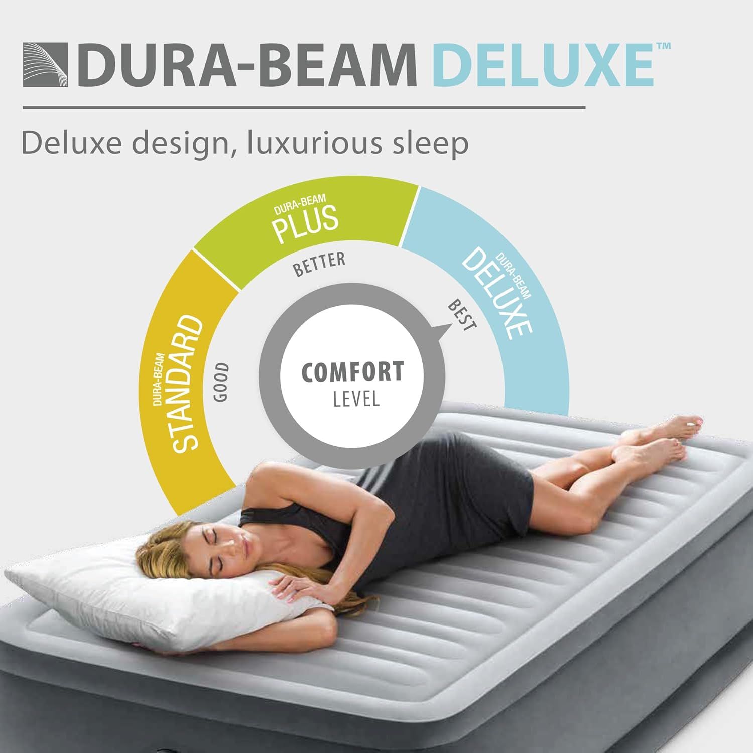 Helps shoppers understand the brand's product lineup by showing the different comfort tiers available (Standard, Plus, Deluxe) and positioning the Deluxe as the premium option for luxurious sleep.
