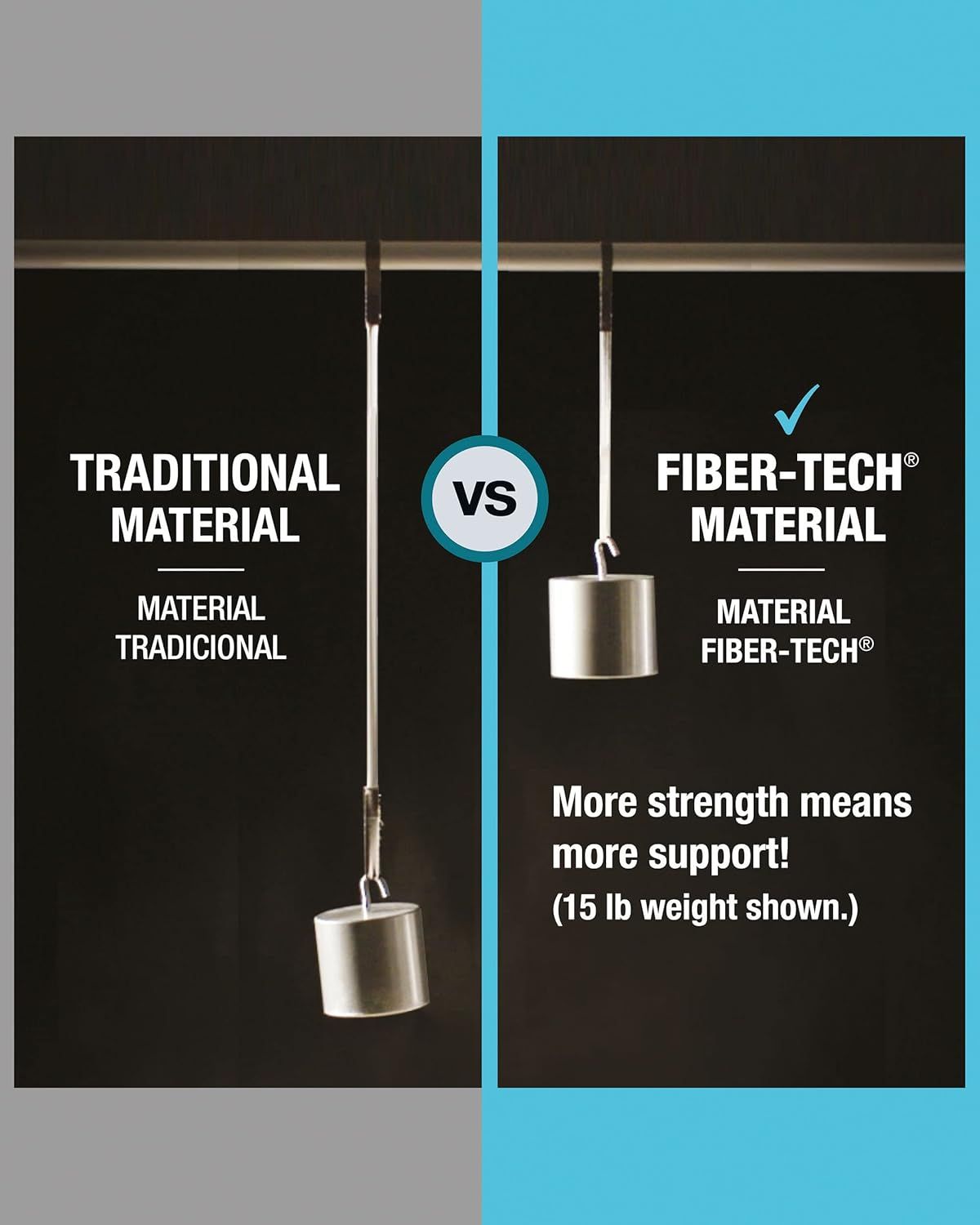 Demonstrates that the Fiber-Tech material is superior to traditional material by showing it can support a 15 lb weight without stretching, while the traditional material fails under the same load.