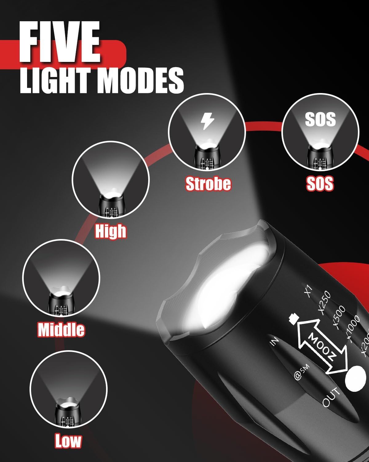 Demonstrates the flashlight's versatility by showcasing five distinct lighting modes and zoom functionality, reassuring shoppers of its adaptability for different situations and needs.