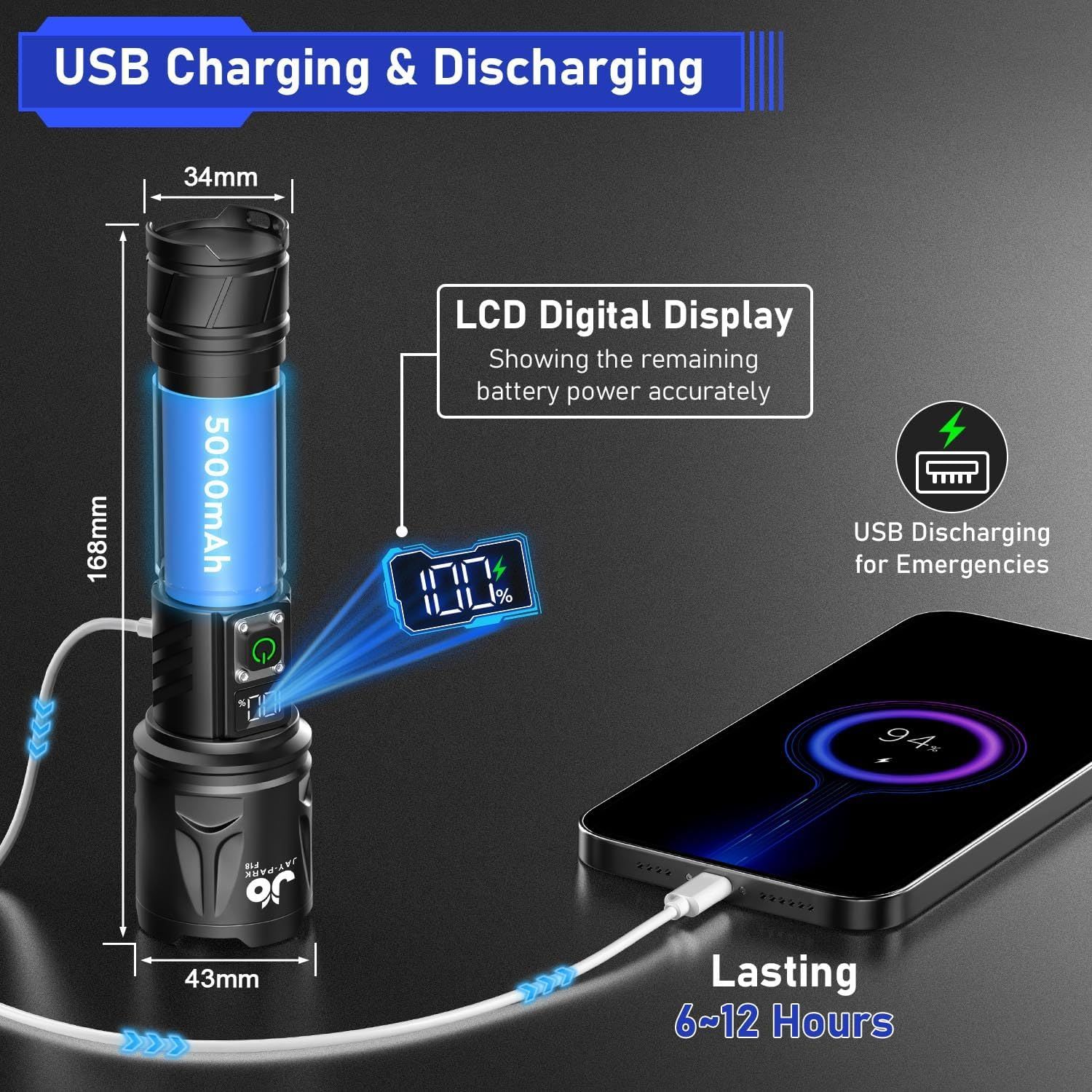 Communicates multiple key features of the flashlight including its dual charging capability, digital battery display, power bank function, and long runtime to demonstrate versatility and reliability.