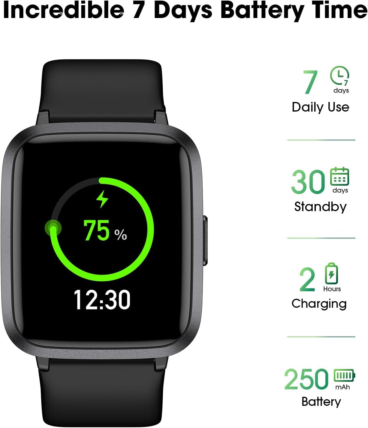 Communicates the smartwatch's comprehensive battery performance across multiple metrics to reassure shoppers about long-lasting power and minimal charging downtime.