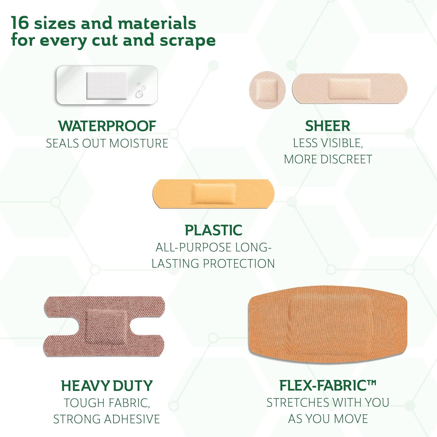Showcases the brand's product portfolio by displaying five different bandage types and materials available, helping shoppers understand the variety of options within the product line to choose the…