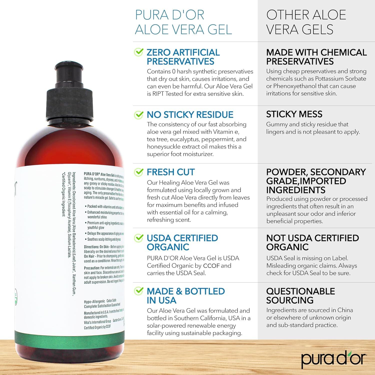 This image compares Pura D'Or Aloe Vera Gel against competing aloe vera gels to demonstrate superiority across multiple attributes including purity, texture, ingredient quality, organic…