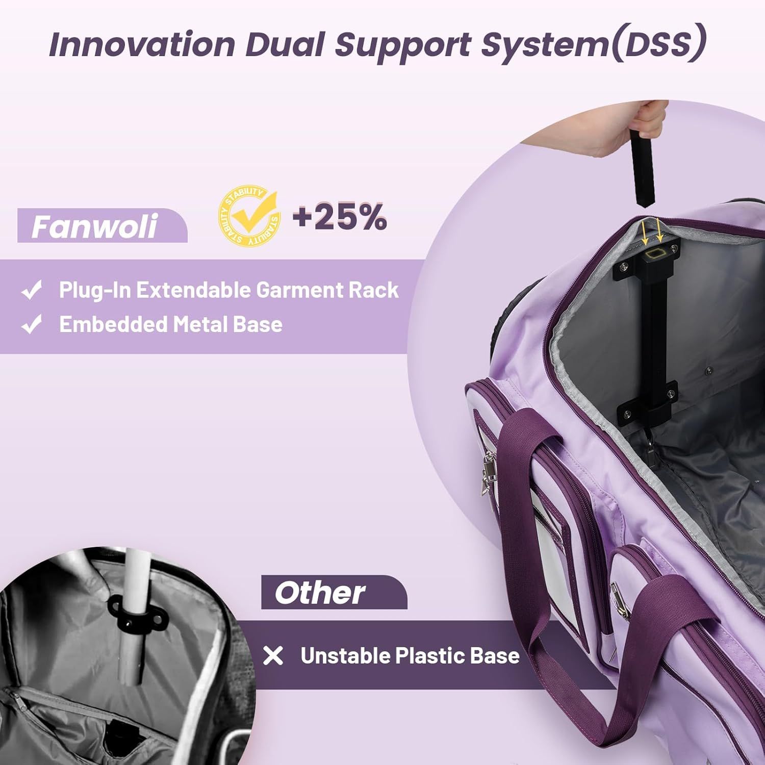Demonstrates the superiority of the Fanwoli product's Dual Support System with a +25% stability improvement and embedded metal base compared to competitors' unstable plastic base.