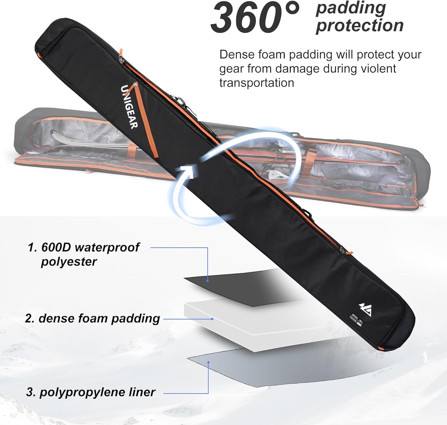 This image breaks down the ski bag's construction by highlighting its three protective layers (waterproof outer shell, foam padding, and inner liner) to reassure shoppers about the product's…