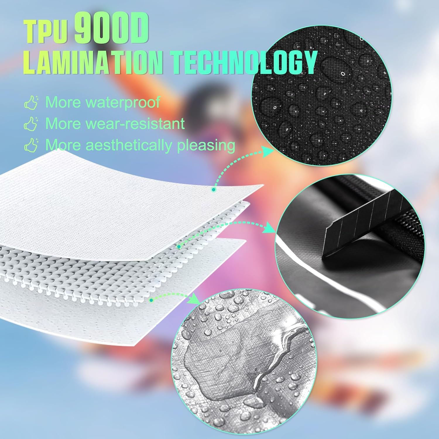 Breaks down the product's material construction by highlighting the TPU 900D lamination technology and its physical properties through zoomed-in circles showing the fabric texture, layers, and water…