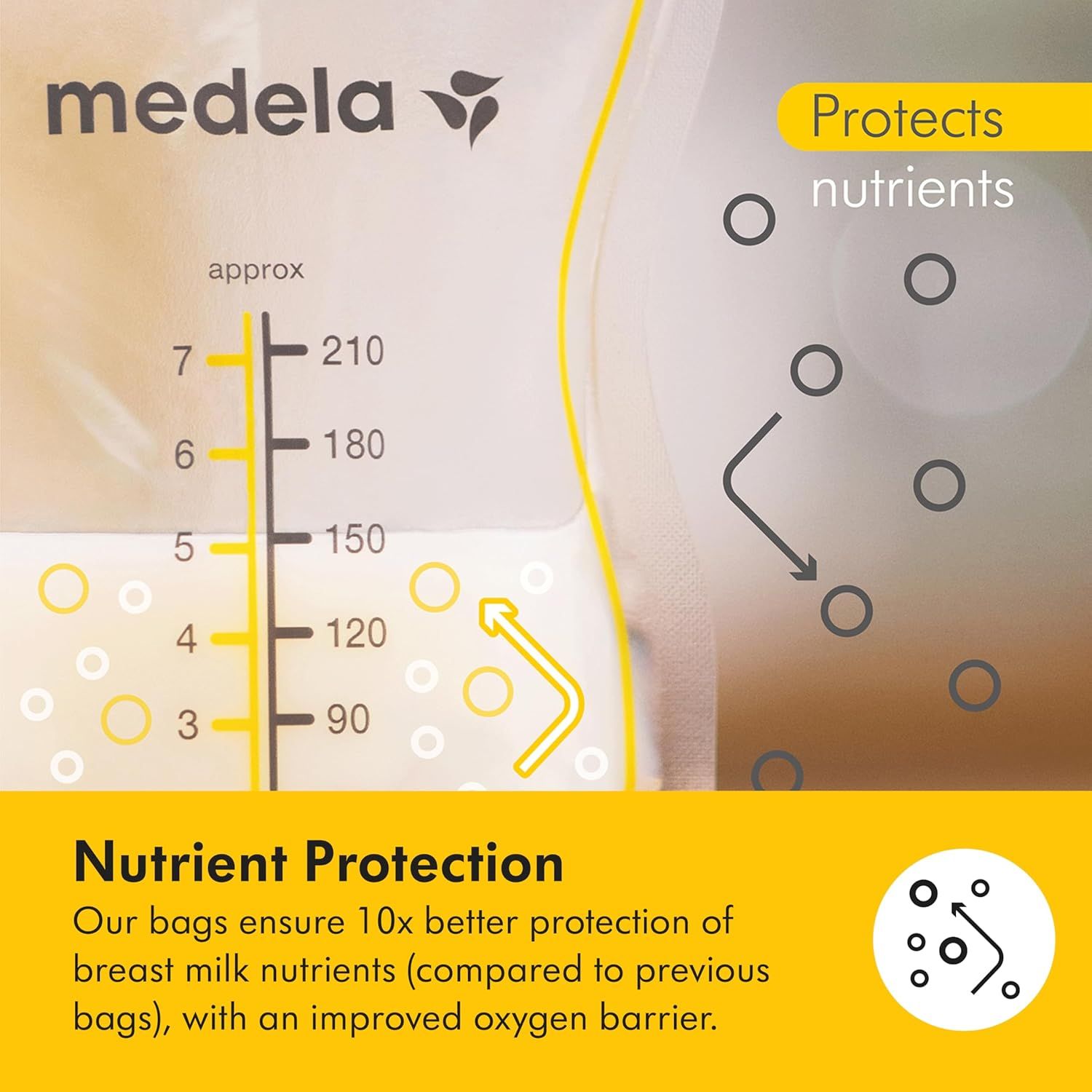 Communicates a quantifiable performance claim that the product's bags provide 10x better protection of breast milk nutrients compared to previous bags, reassuring parents about quality and…