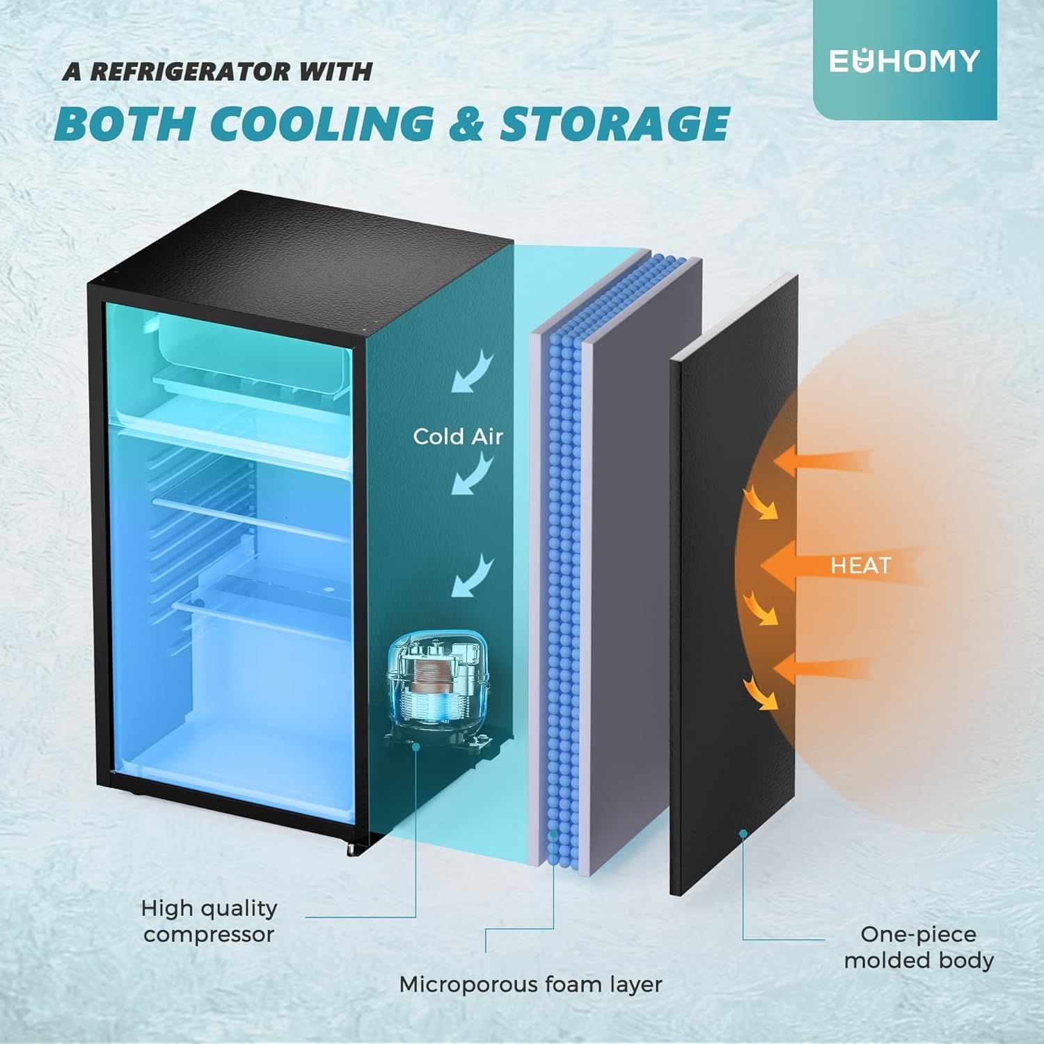 This image breaks down the refrigerator's internal structure and key components to show shoppers how the cooling and insulation system works, highlighting the quality construction and dual…