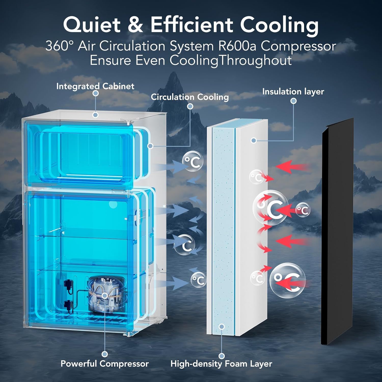 This image breaks down the refrigerator's internal cooling system and structural components to help shoppers understand how the product achieves quiet and efficient cooling through its advanced…