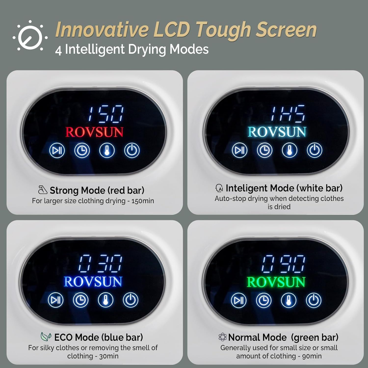Showcases the product's four distinct drying modes with visual segmentation, demonstrating versatility and intelligent functionality to help shoppers understand the different use cases and benefits…