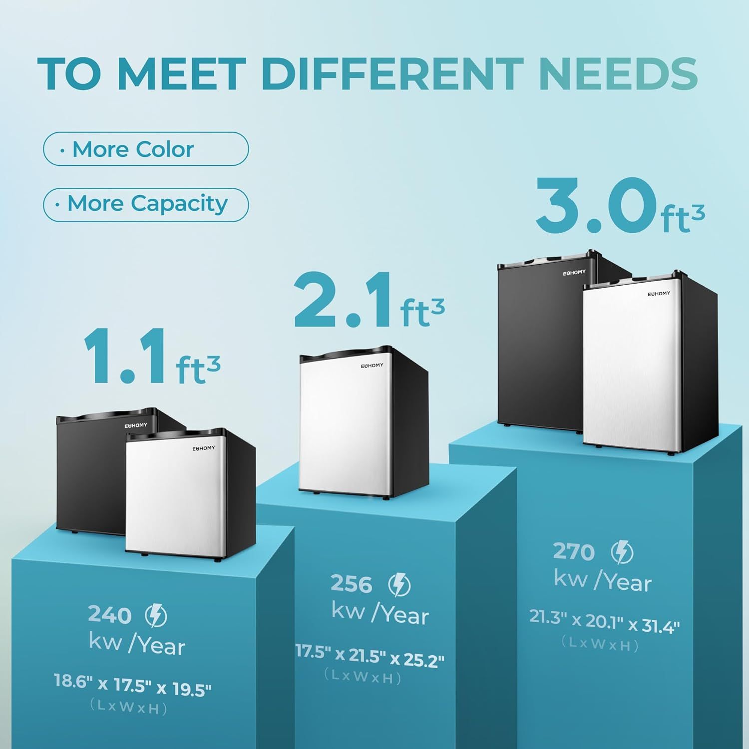 Showcases the brand's product lineup with three different capacity options (1.1, 2.1, and 3.0 cubic feet) to help shoppers choose the right size refrigerator for their needs, while also highlighting…
