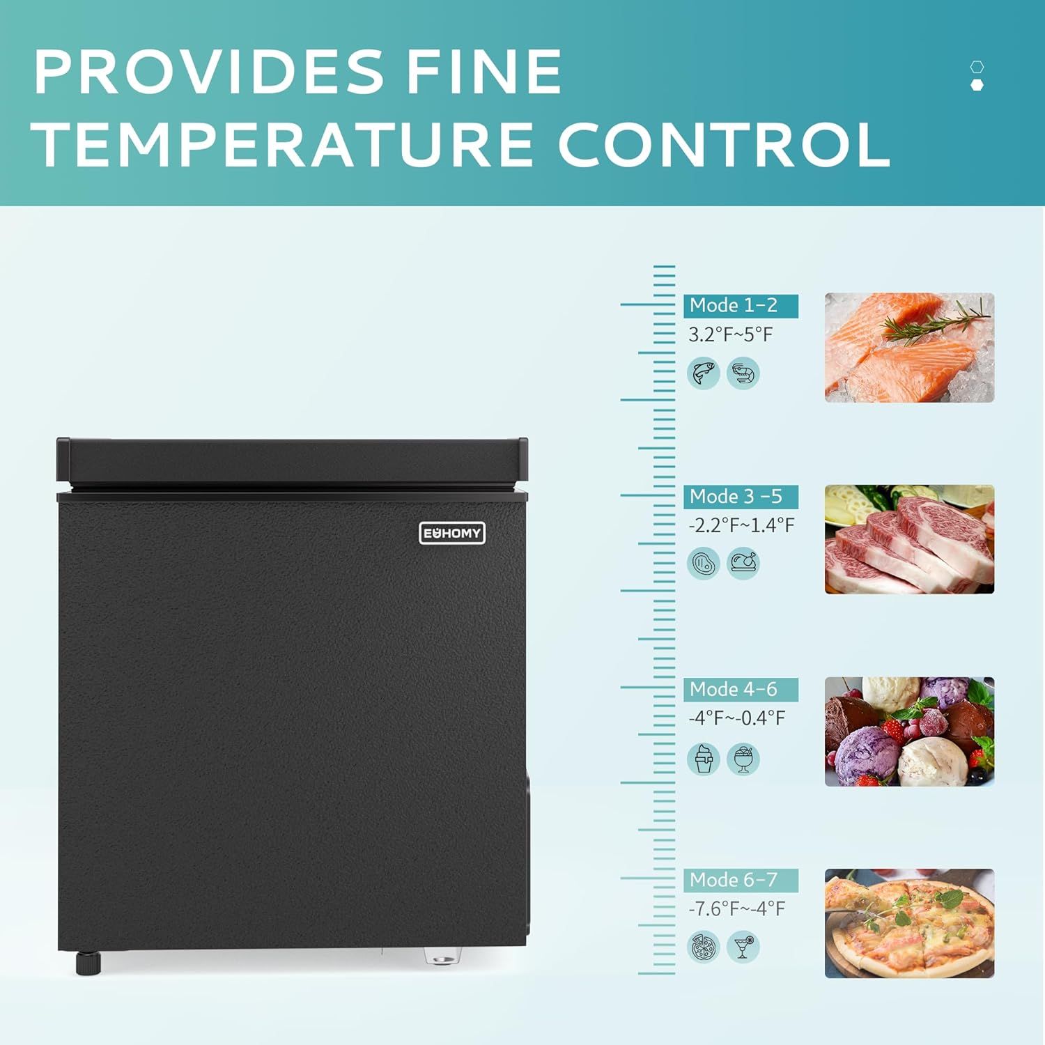 Demonstrates the freezer's versatility by showing four different temperature modes optimized for specific food categories (seafood, meat, frozen desserts, and prepared foods), reassuring shoppers…