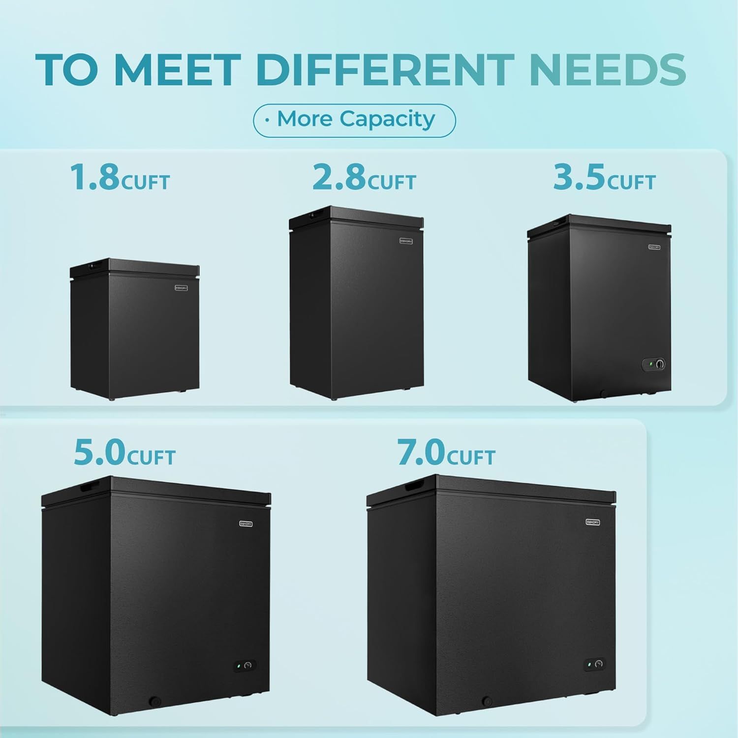 Helps shoppers choose the right freezer size by showcasing the brand's full product lineup with capacity options ranging from 1.8 to 7.0 cubic feet.