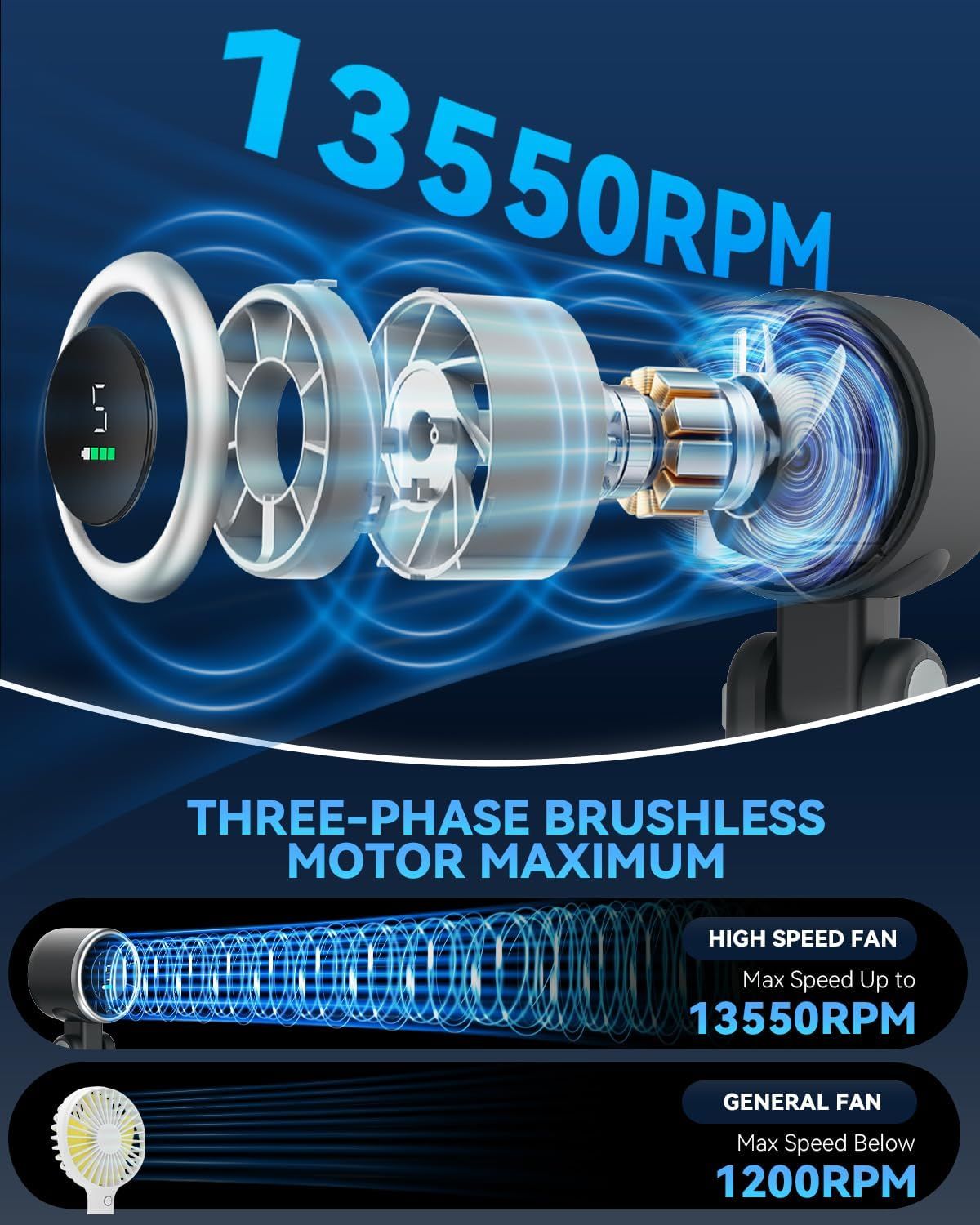 This image breaks down the internal structure of the motor to showcase its advanced three-phase brushless design and high-speed performance capability, reassuring shoppers of the product's superior…
