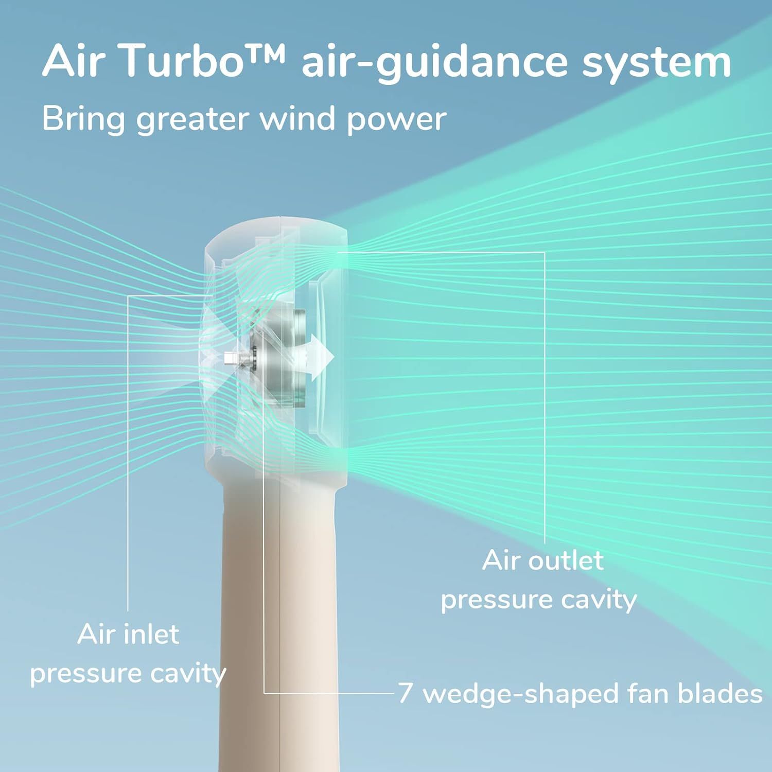 This image breaks down the internal structure and airflow technology of the fan, labeling key physical components to help shoppers understand how the Air Turbo air-guidance system works to deliver…