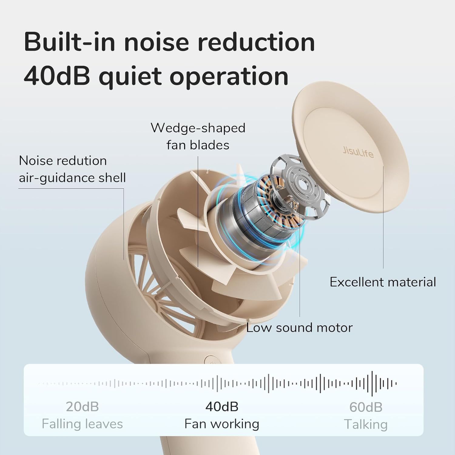 This image breaks down the internal components and engineering features of the fan to demonstrate how its design achieves quiet 40dB operation through specialized parts and materials. Communicates…