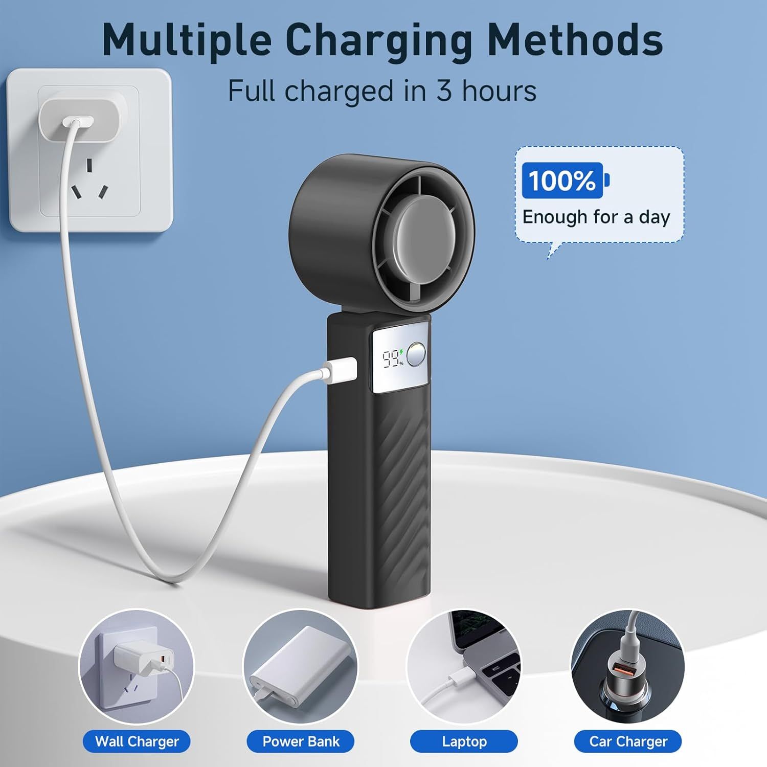 Communicates the product's versatility with multiple charging options (wall, power bank, laptop, car) and highlights fast charging time and all-day battery life to reassure shoppers of convenience…