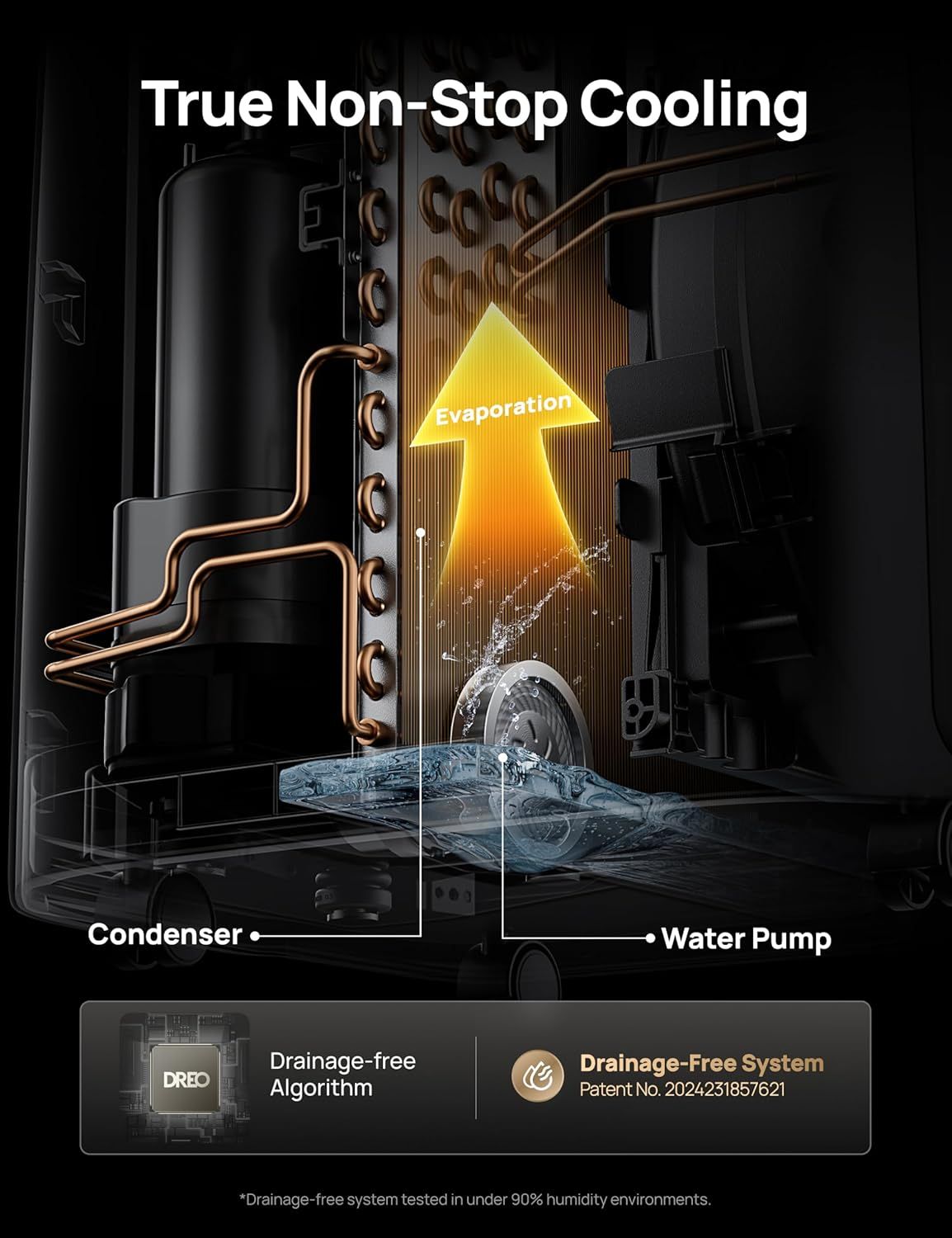This image breaks down the internal cooling mechanism of the product, showing how the condenser, water pump, and evaporation process work together to deliver continuous cooling without requiring…