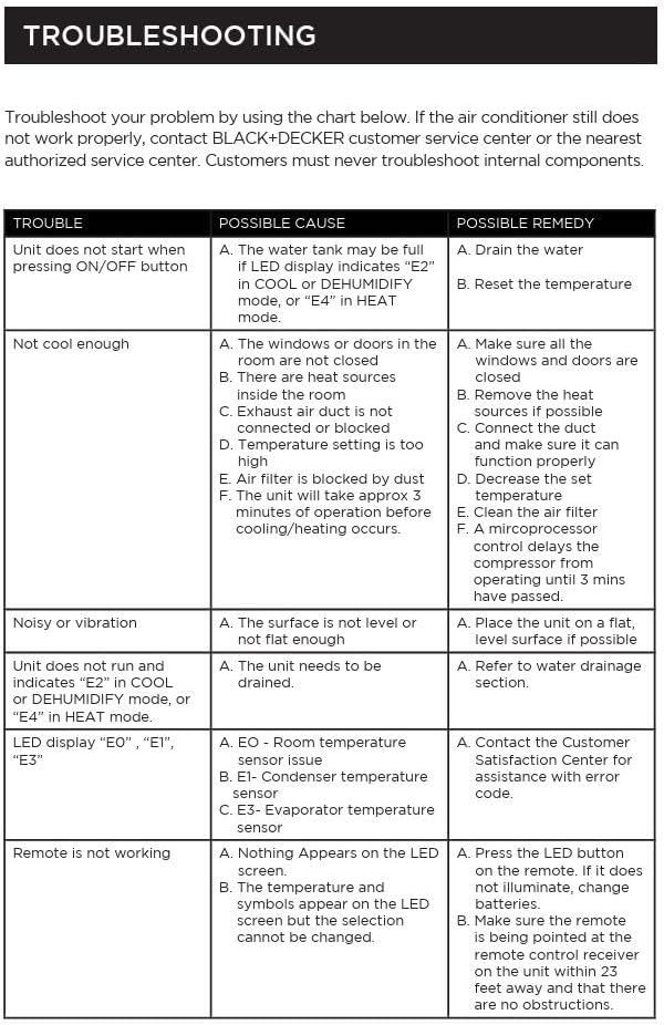 Provides a detailed troubleshooting chart to help customers diagnose and resolve common air conditioner problems without needing professional service.