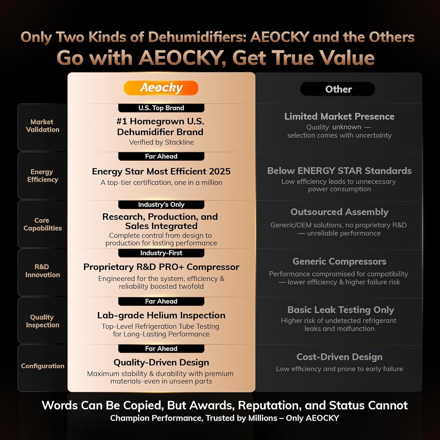 This image positions AEOCKY as the superior choice by systematically comparing its features, certifications, and capabilities against generic competitors across six key dimensions, building trust…