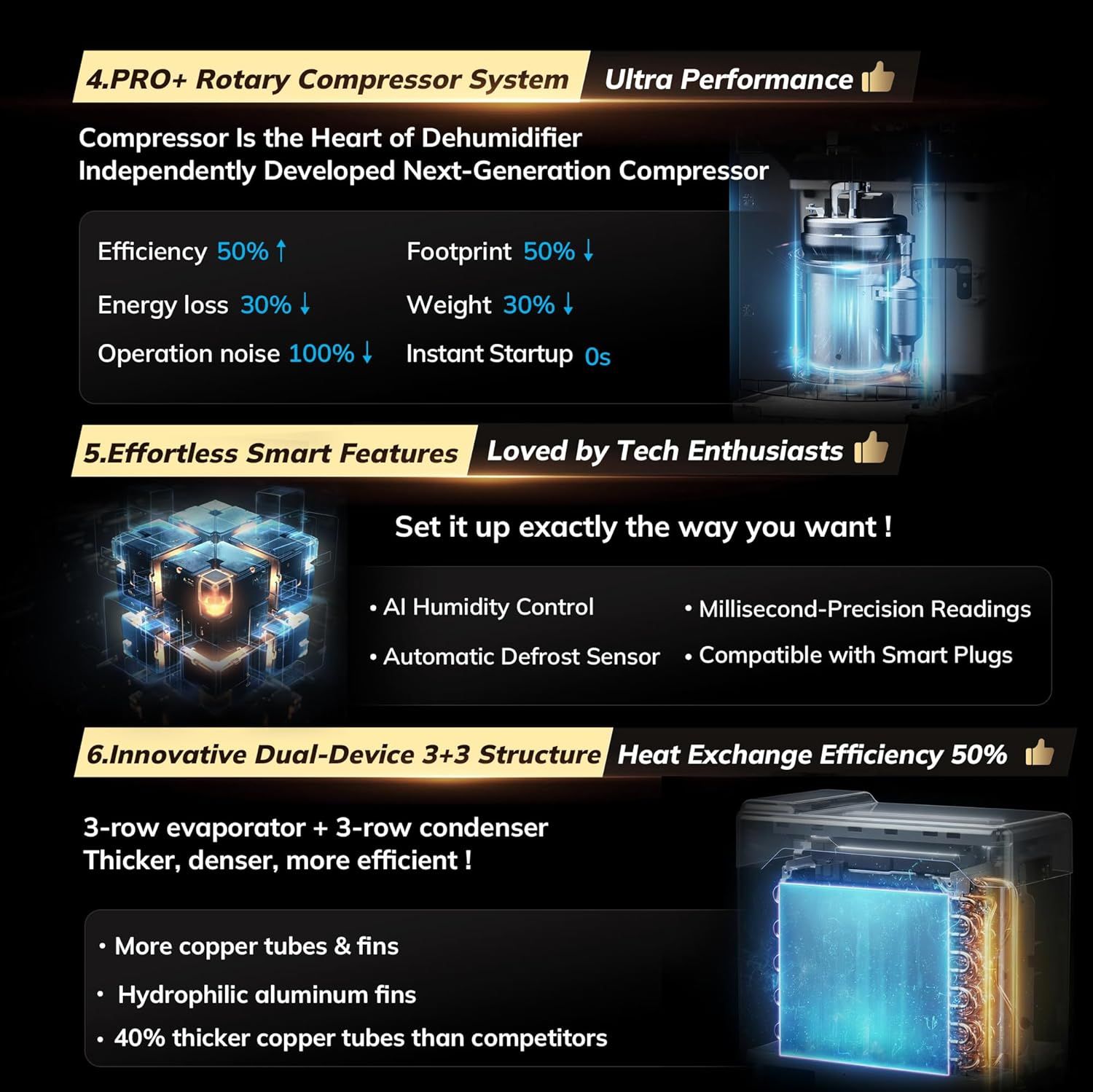 This image showcases multiple distinct technical benefits and innovations of the dehumidifier across three visually segmented sections, highlighting the advanced compressor system, smart control…
