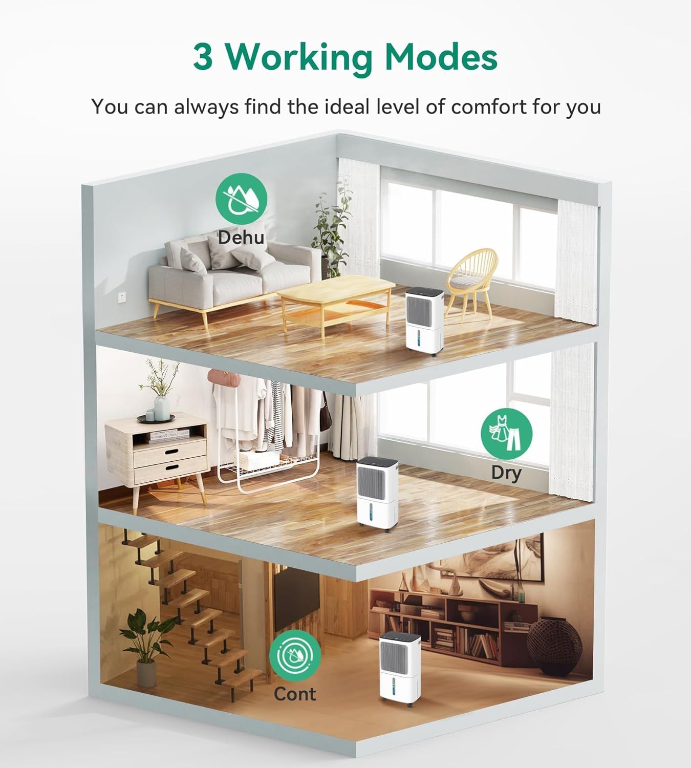 Demonstrates the product's versatility by showing three different operating modes that can be used in various room settings, reassuring shoppers they can customize comfort levels for different…