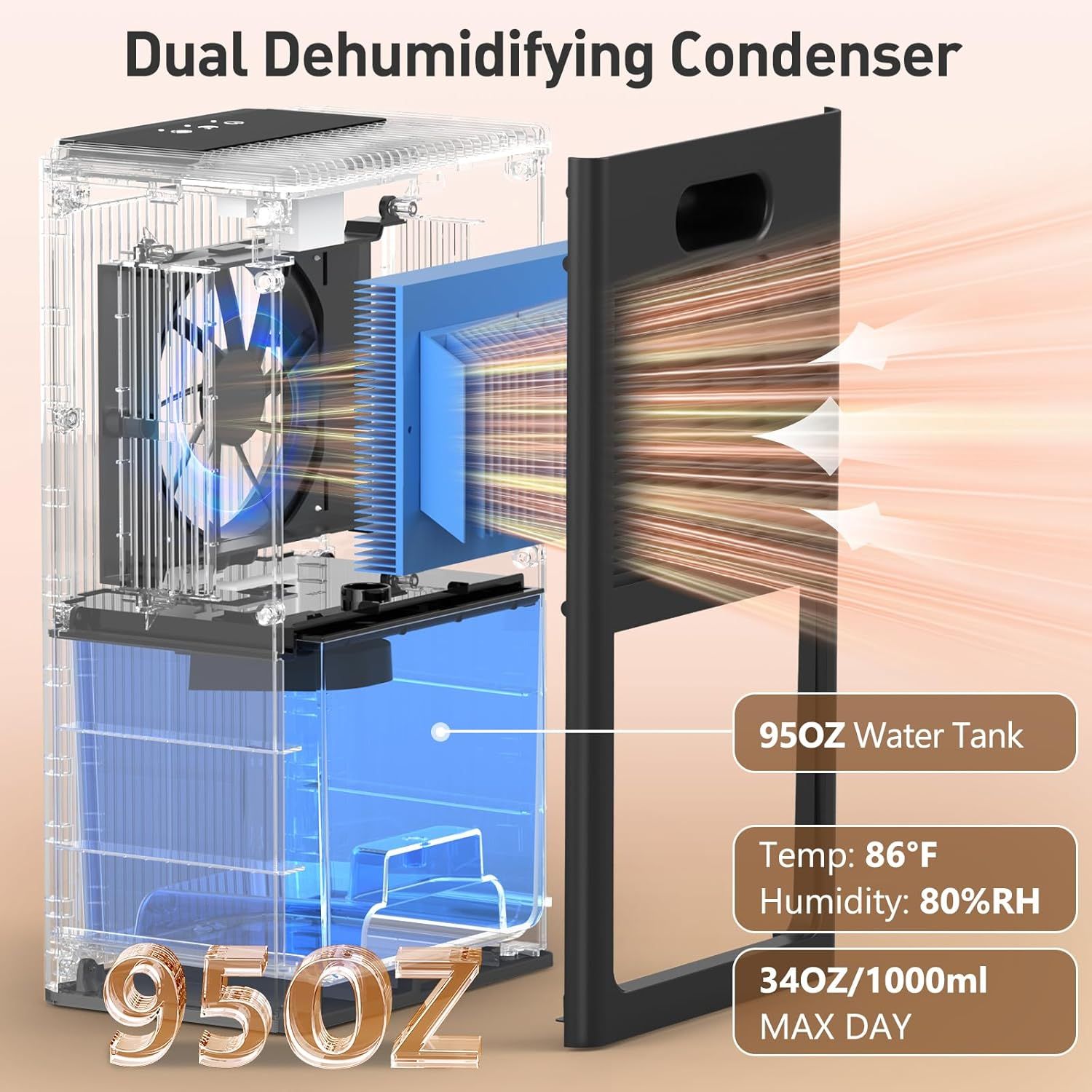This image breaks down the internal structure and key components of the dehumidifier, showing how the dual condenser system works, the water tank capacity, and performance specifications to help…