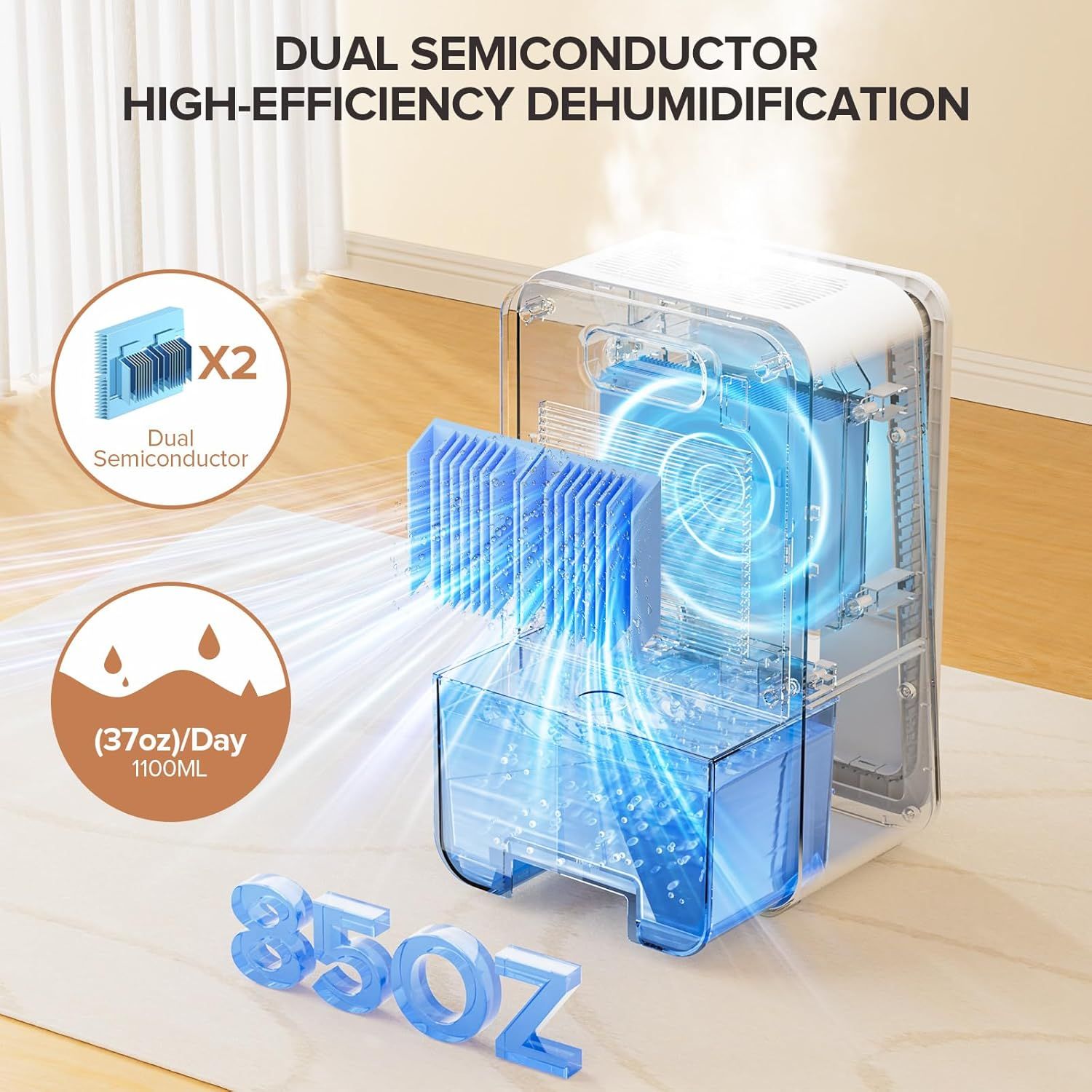 Communicates the dehumidifier's advanced dual semiconductor technology and high daily water removal capacity to demonstrate superior performance and efficiency.