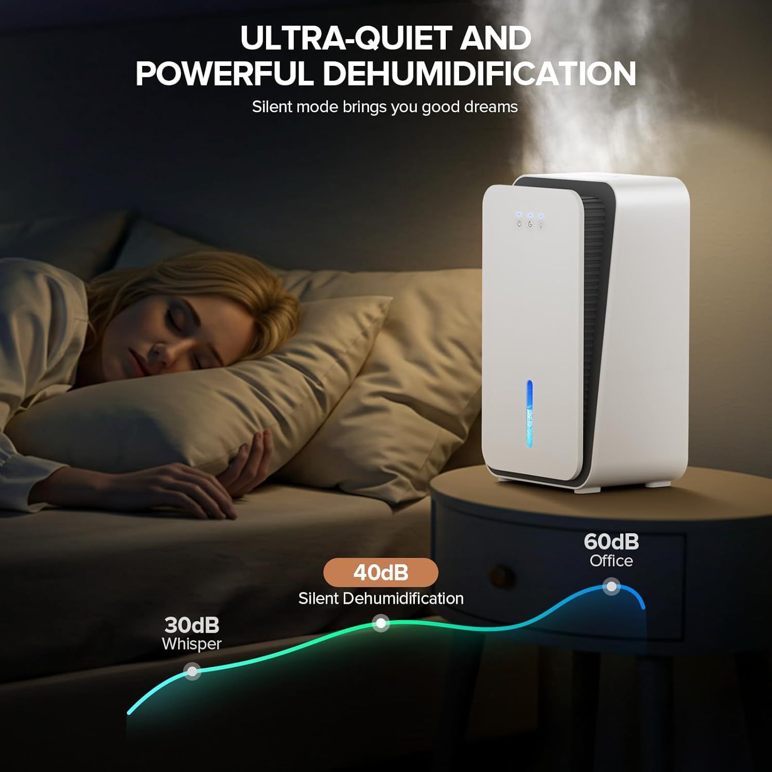 Communicates the dehumidifier's ultra-quiet performance with specific decibel measurements (30dB whisper, 40dB silent mode, 60dB office) to reassure shoppers that it won't disturb sleep or daily…
