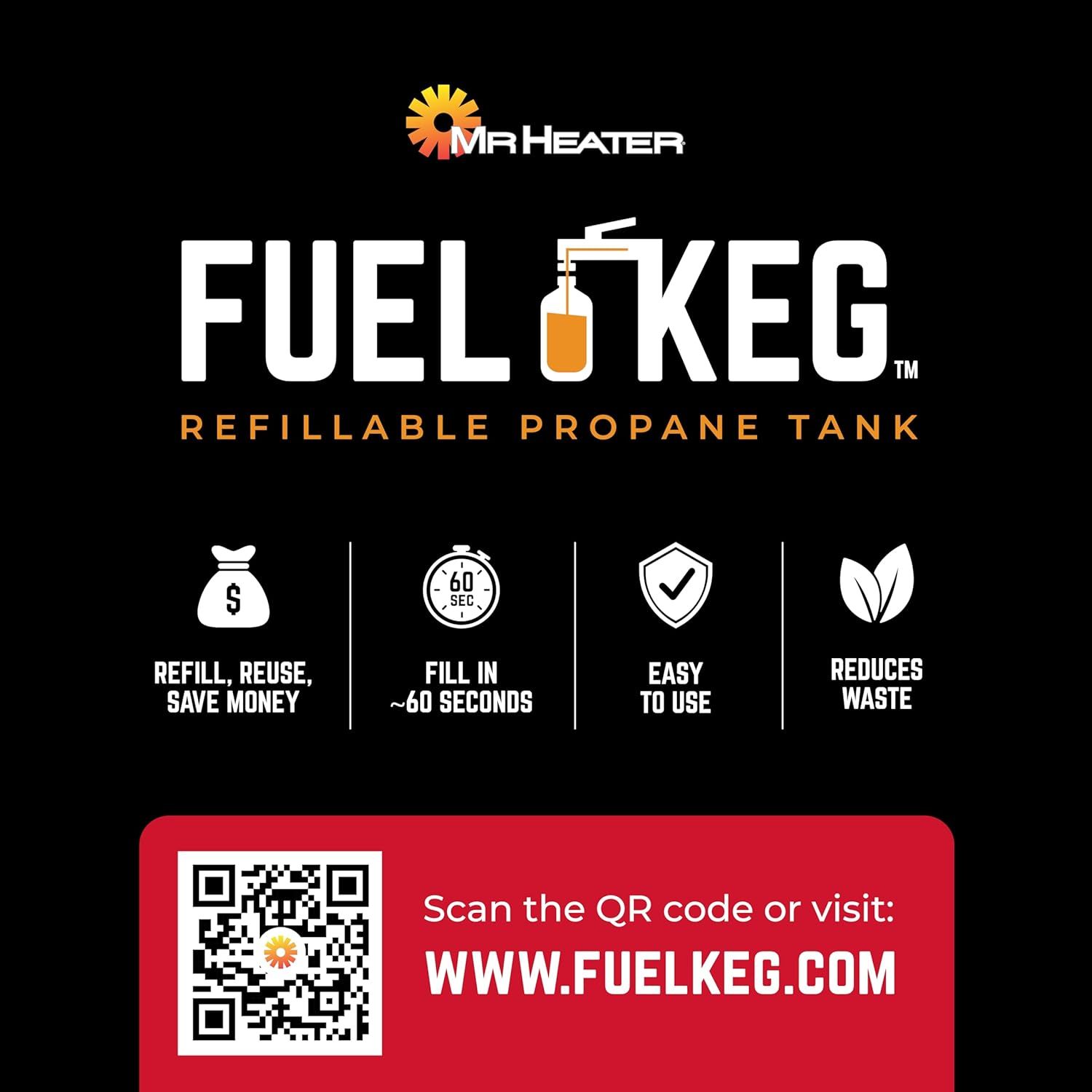 Communicates multiple key benefits of the refillable propane tank in a segmented layout, emphasizing cost savings, speed, ease of use, and environmental responsibility to persuade shoppers of the…
